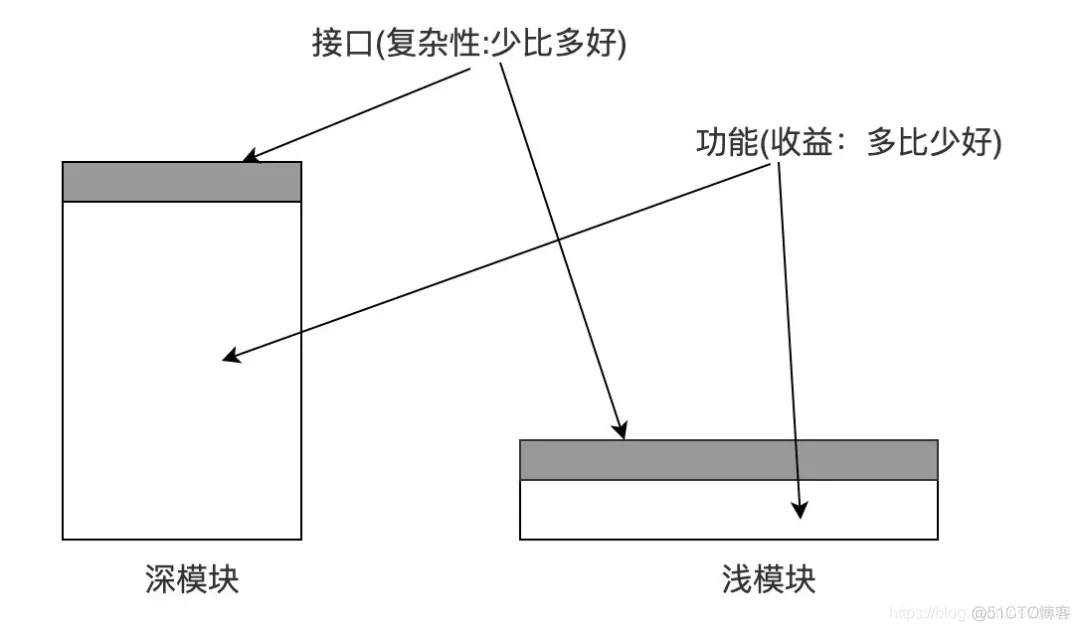 架构师之路 — 软件架构 — 软件质量黄金法则_单元测试_04